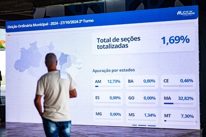 Mapa político do Brasil: eleições municipais de 2024 definem nova composição de prefeituras pelo país