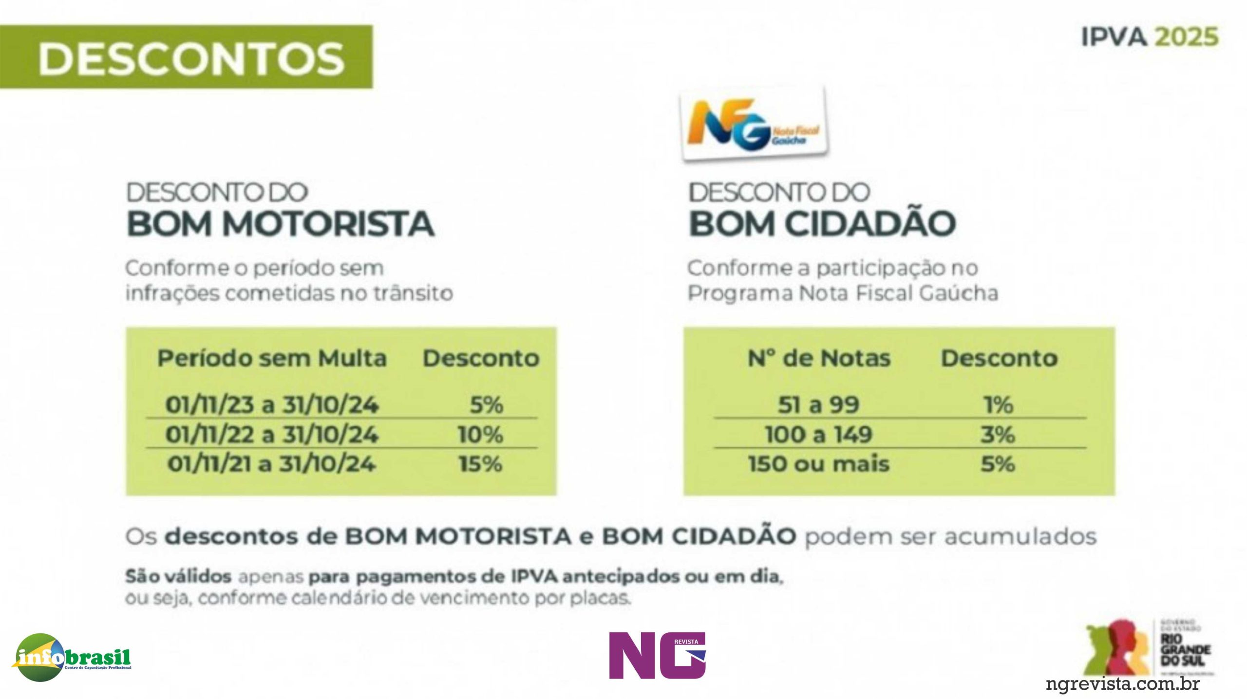 IPVA 2025 no RS terá vencimento unificado até 30 de abril